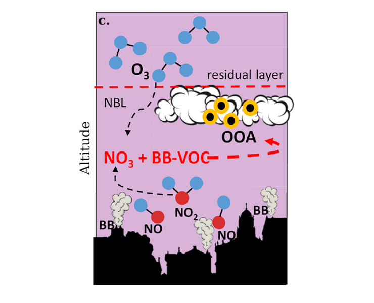 Shedding light on the dark side of biomass burning pollution