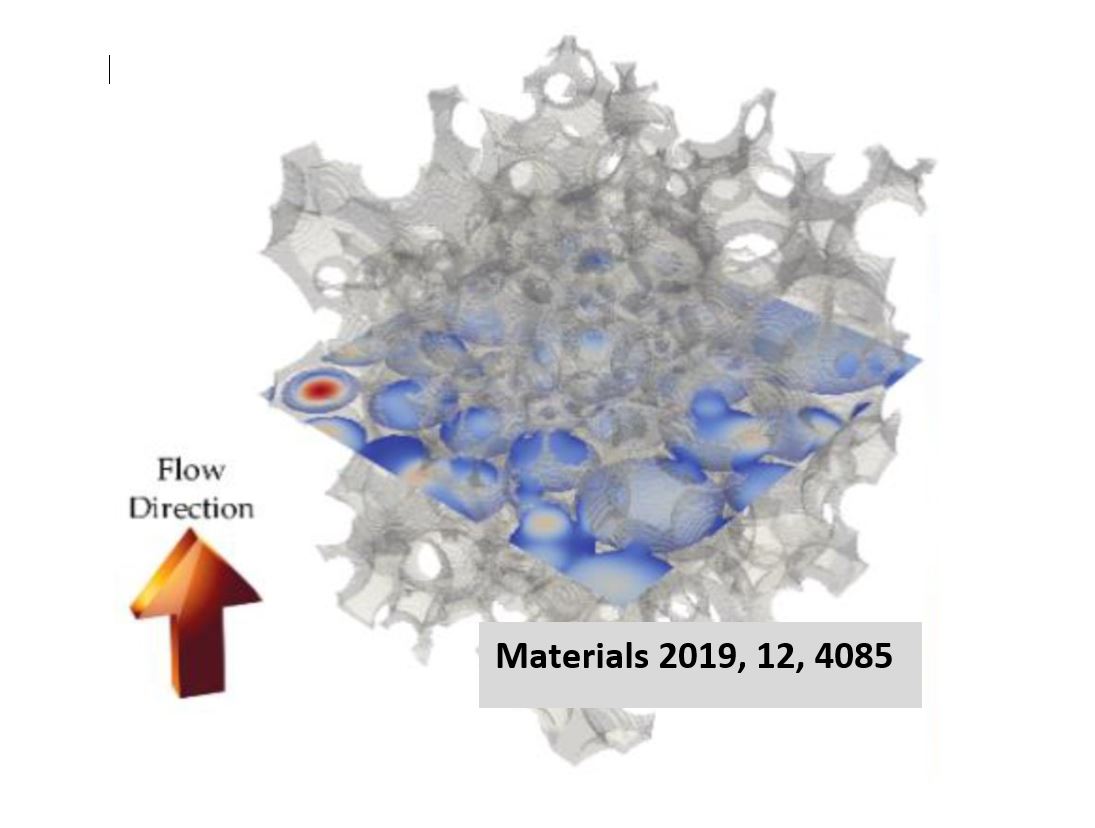 Integrated simulator of toxin removal using modified hemodialysis membranes