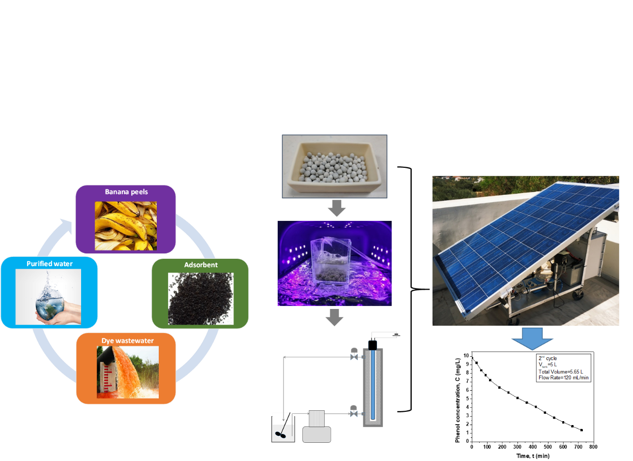 Energy autonomous pilot-scale biosorbents & photoreactors for wastewater treatment