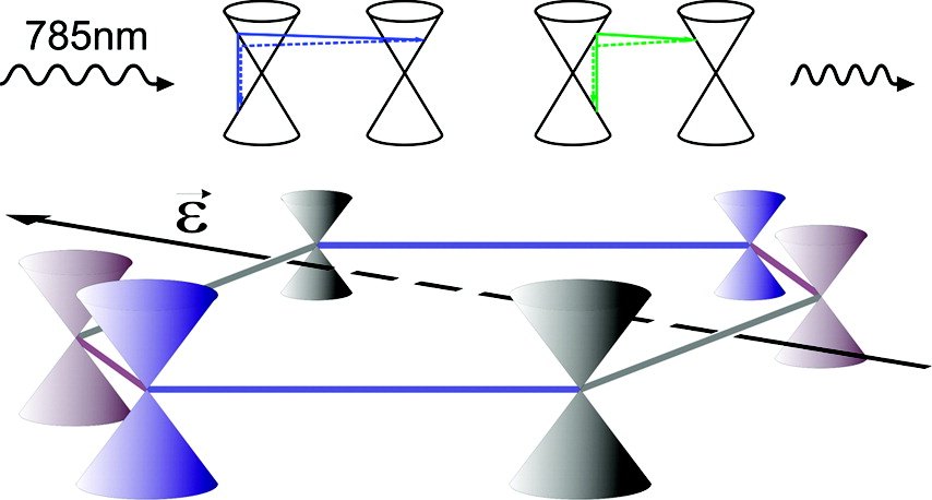 Graphical abstract of the publication entitled 'Raman 2D-Band Splitting in Graphene: Theory and Experiment'