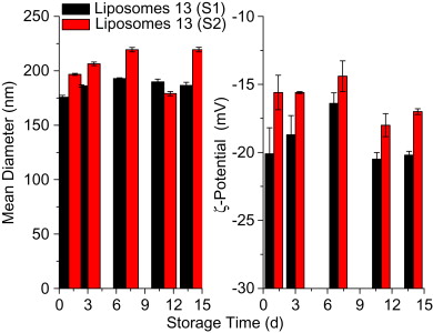 Graphical abstract of the publication entitled 'Curcumin-decorated nanoliposomes with very high affinity for amyloid-beta 1-42 peptide'