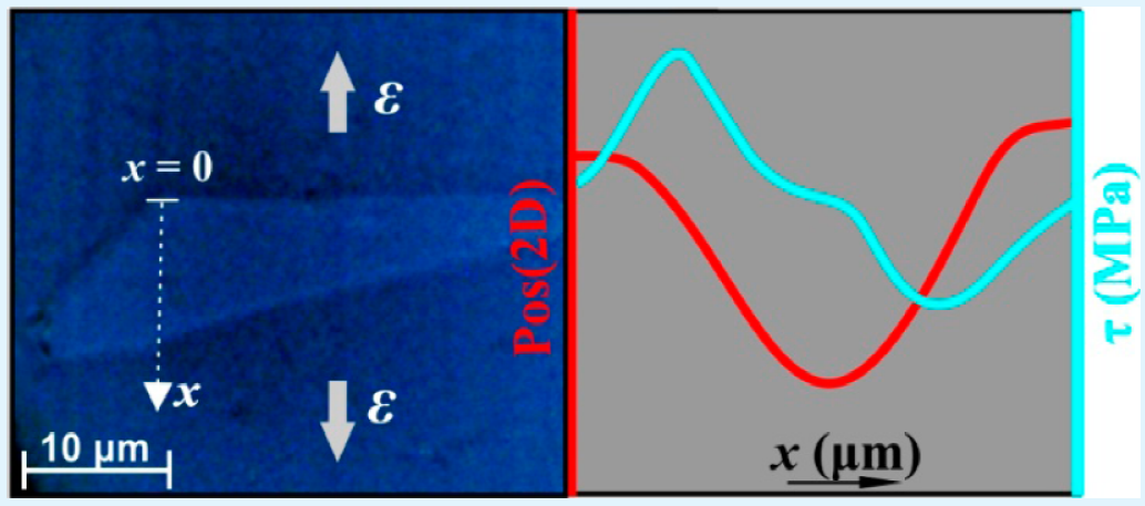 Graphical abstract of the publication entitled 'Stress Transfer Mechanisms at the Submicron Level for Graphene/Polymer Systems'