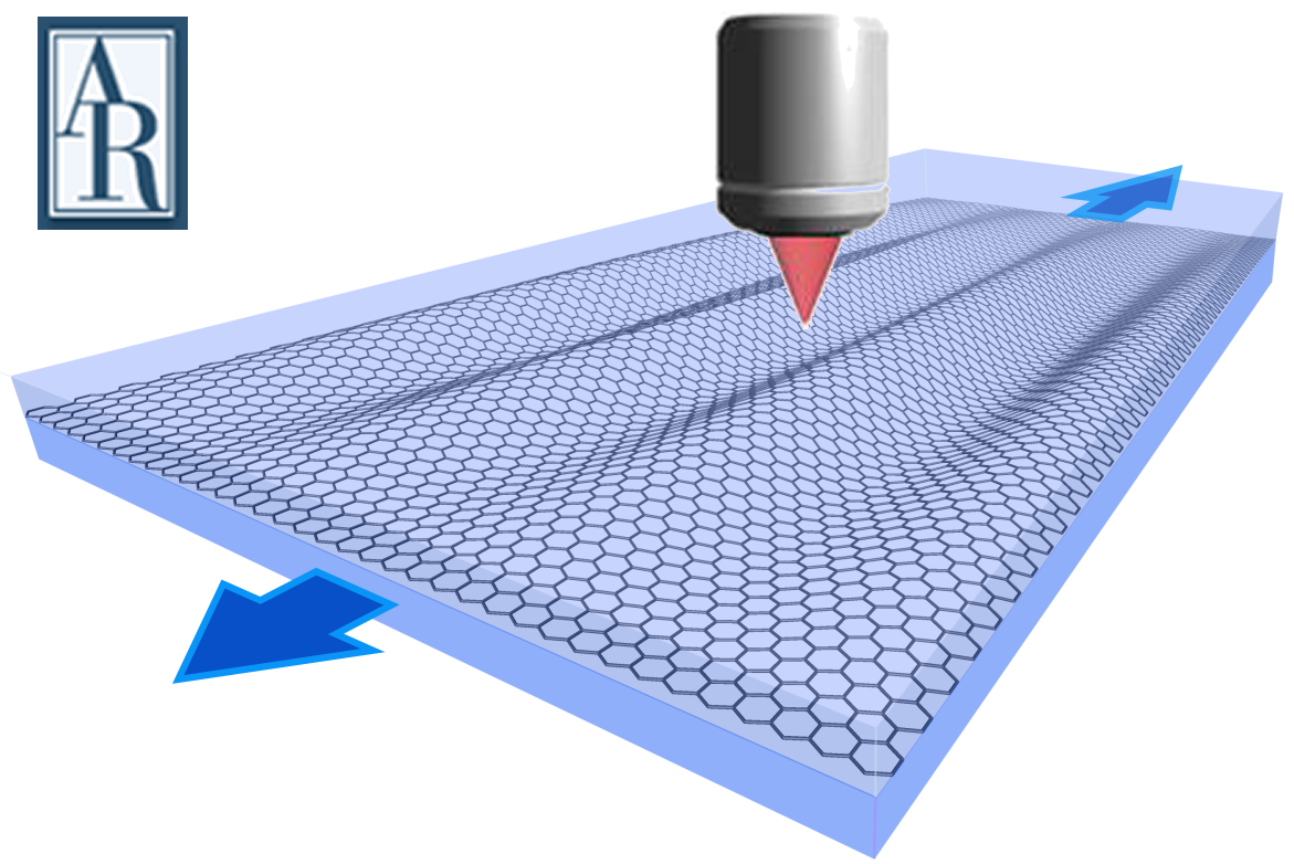 Graphical abstract of the publication entitled 'Graphene Mechanics: Current Status and Perspectives'