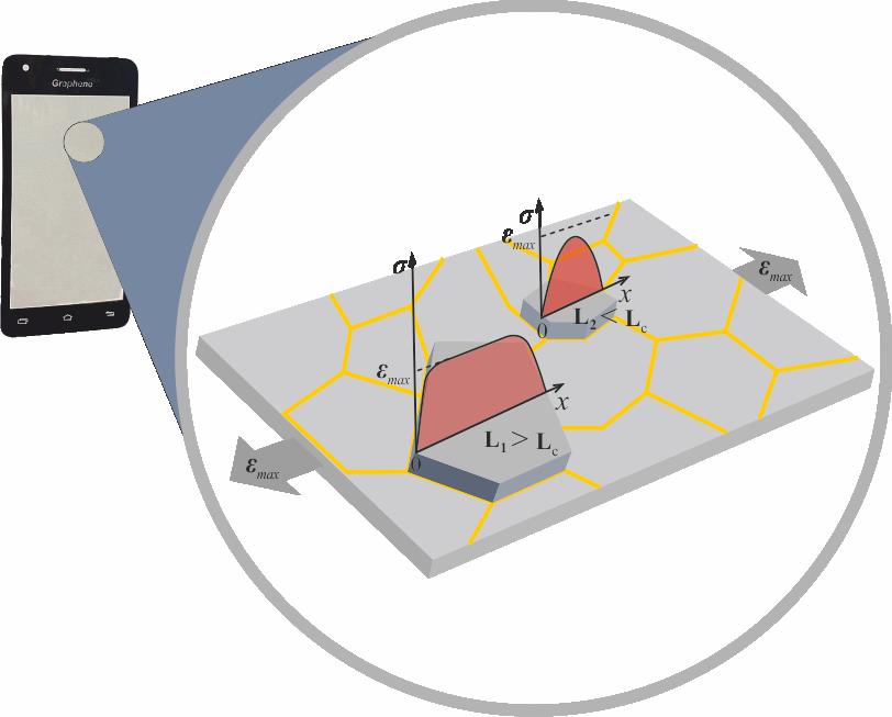 Graphical abstract of the publication entitled 'Deformation of Wrinkled Graphene'