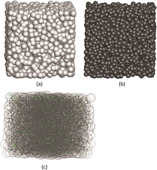Graphical abstract of the publication entitled Three-dimensional reconstruction of bioactive membranes and pore-scale simulation of enzymatic reactions: The case of lactose hydrolysis
