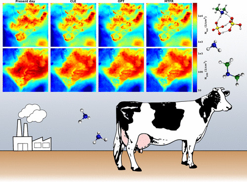 Graphical abstract of the publication entitled 'Impacts of Future European Emission Reductions on Aerosol Particle Number Concentrations Accounting for Effects of Ammonia- Amines- and Organic Species'