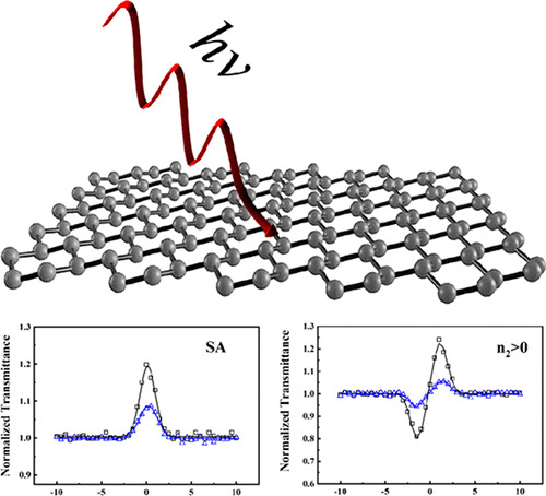 Graphical abstract of the publication entitled Silicon Nanosheets versus Graphene Nanosheets: A Comparison of Their Nonlinear Optical Response