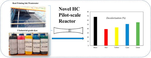Graphical abstract of the publication entitled 'Treatment of real industrial-grade dye solutions and printing ink wastewater using a novel pilot-scale hydrodynamic cavitation reactor'