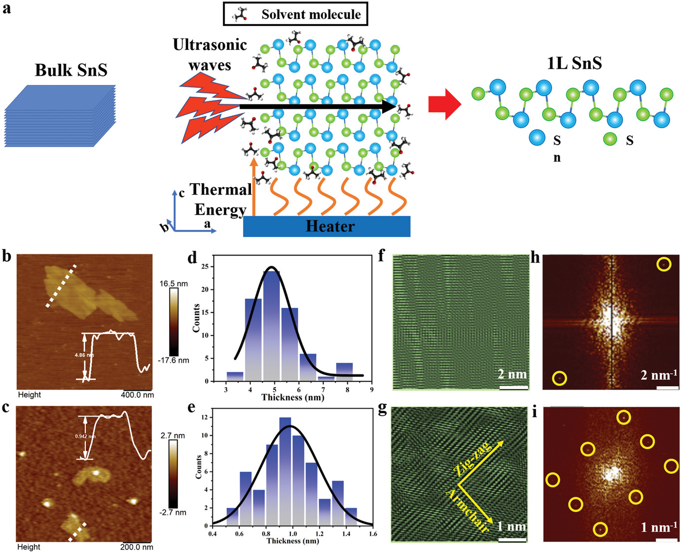 Graphical abstract of the publication entitled Liquid Phase Isolation of SnS Monolayers with Enhanced Optoelectronic Properties