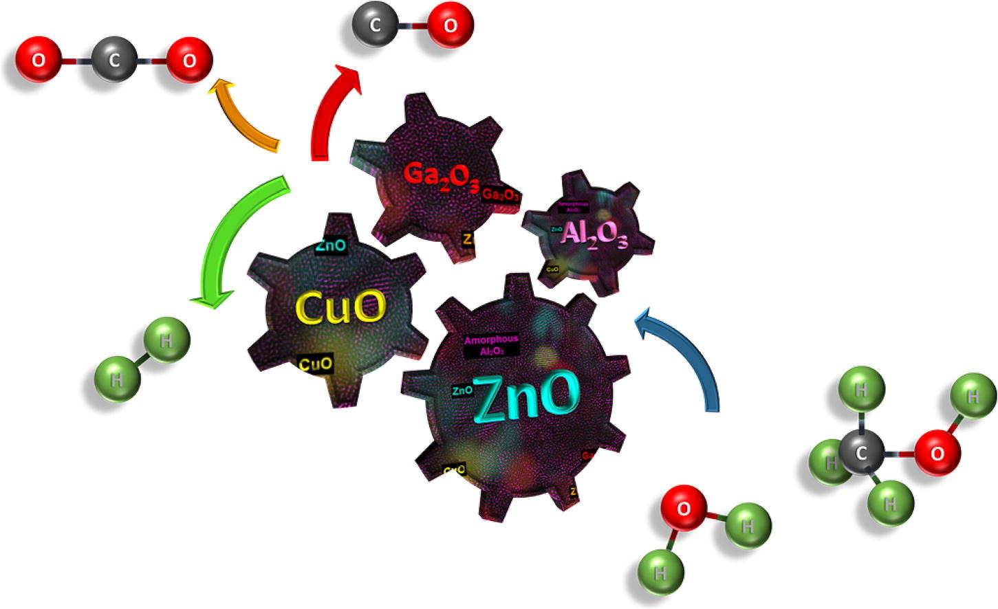 Graphical abstract of the publication entitled 'Steam reforming of methanol over combustion synthesized CuZnOx-based catalysts for fuel cell applications'