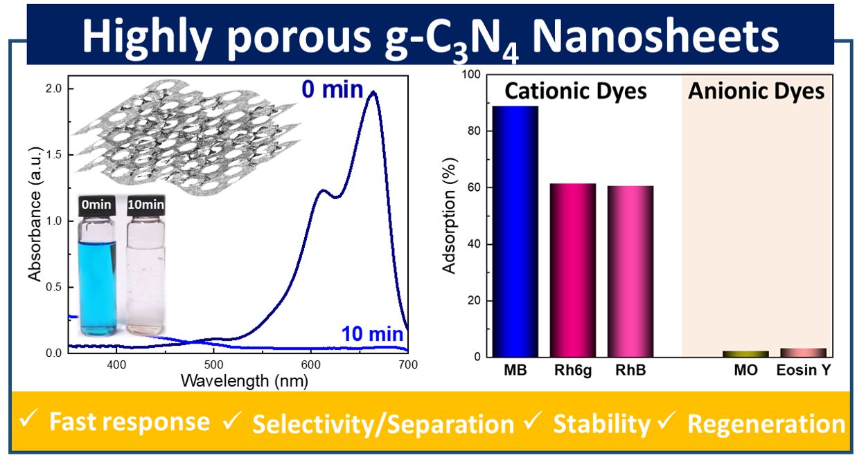 Graphical abstract of the publication entitled 'Highly Porous Thin-Layer g-C3N4 Nanosheets with Enhanced Adsorption Capacity'