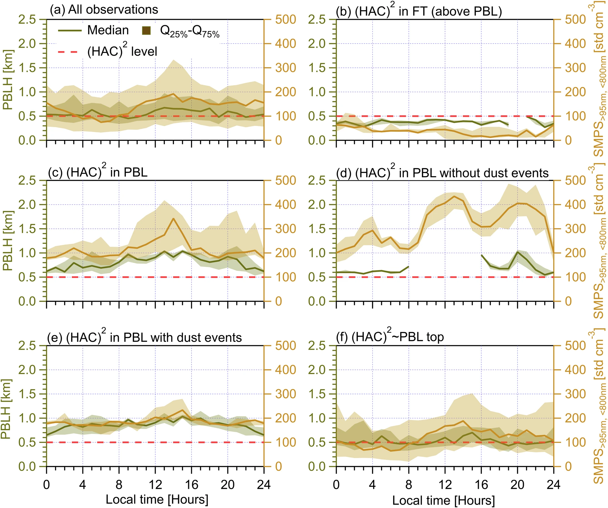 Graphical abstract of the publication entitled On the drivers of ice nucleating particle diurnal variability in Eastern Mediterranean clouds