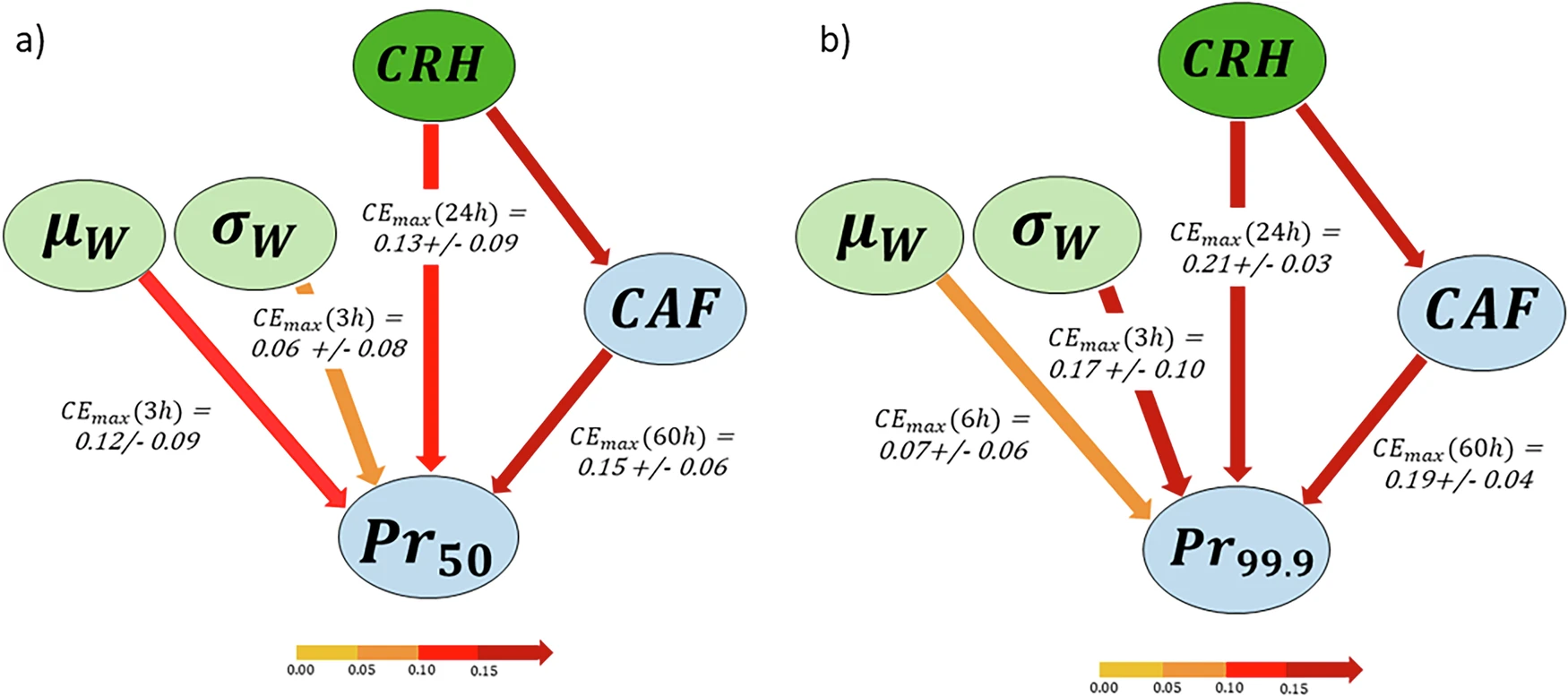 Graphical abstract of the publication entitled A causal intercomparison framework unravels precipitation drivers in Global Storm-Resolving Models