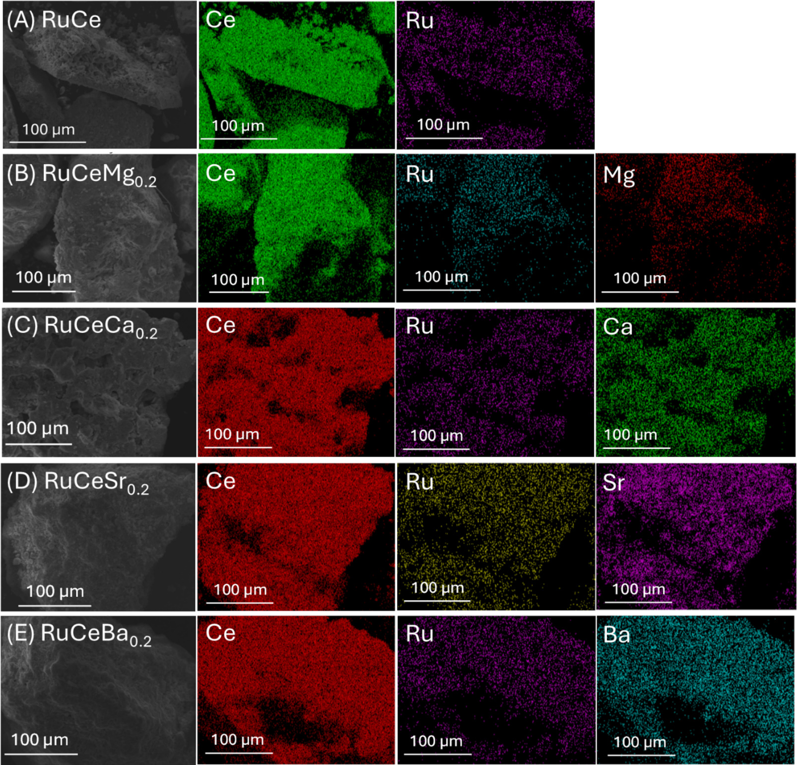 Graphical abstract of the publication entitled  Dry reforming of methane over Ru catalysts supported on CeO2 promoted with alkaline earth metals   