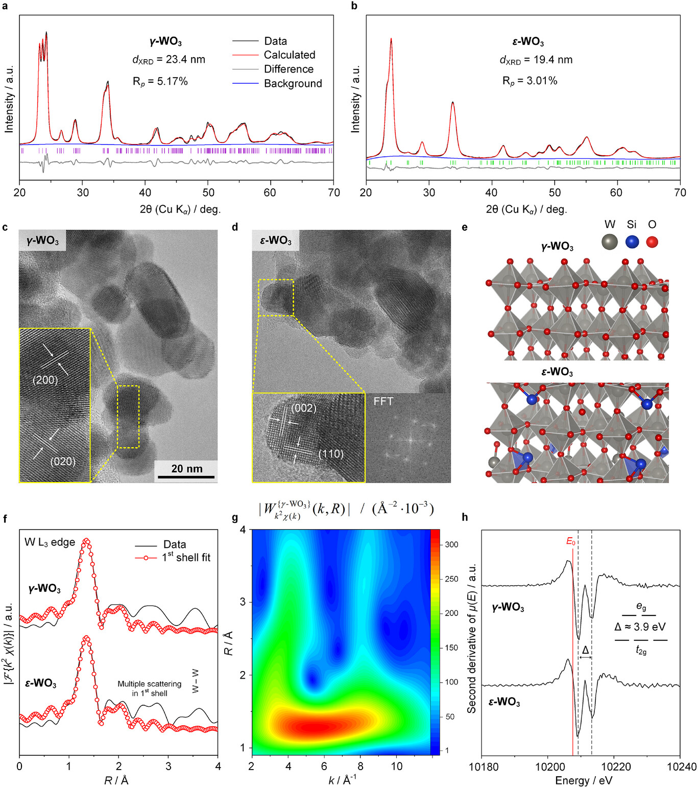Graphical abstract of the publication entitled  Polymorph-Specific Electronic Transduction in WO3 during Molecular Sensing   